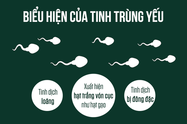 Để kiểm tra tinh trùng khỏe hay yếu bạn có thể kiểm tra bằng mắt thường