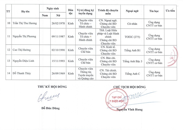 Tạp chí Y Dược học thông báo thời gian xét tuyển vòng 2 đối với các thí sinh đủ điều kiện tham dự kỳ tuyển dụng viên chức năm 2021 - Ảnh 3.