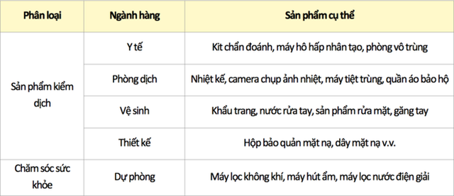 Triển lãm K-Quaratine trực tuyến thu hút 60 doanh nghiệp tham dự - Ảnh 4.