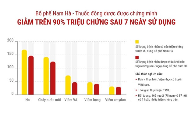 Giải pháp phòng ngừa và trị ho mùa lạnh - Ảnh 3.