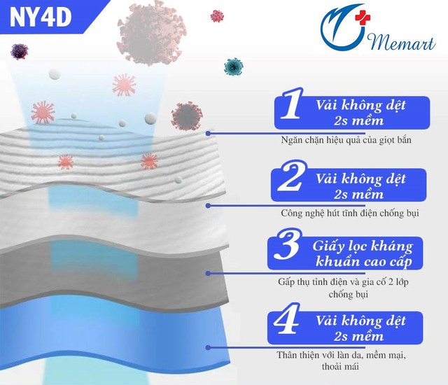 Tại sao khẩu trang Hàn Quốc dòng KF94 lại được nhiều người săn tìm? - Ảnh 2.