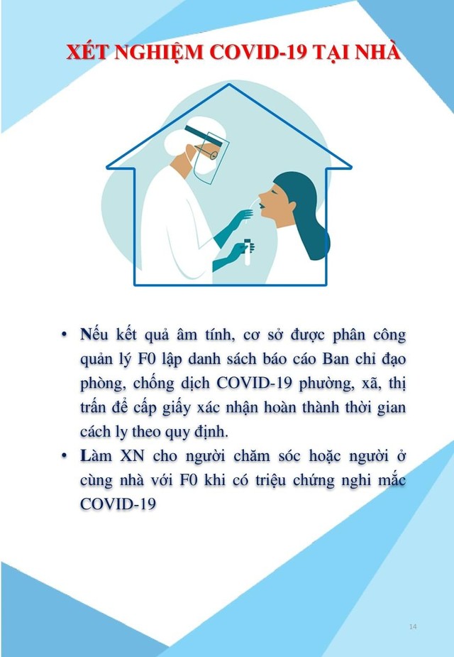 Hướng dẫn quản lý, điều trị và chăm sóc người bệnh COVID-19 không triệu chứng và triệu chứng nhẹ tại nhà - Ảnh 14.