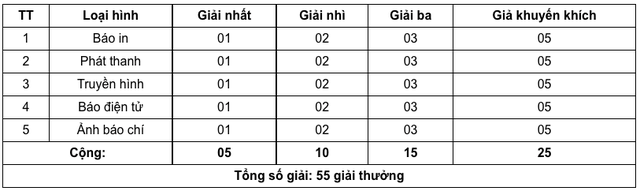 Giải báo chí toàn quốc &quot;Vì sức khoẻ nhân dân&quot; tôn vinh những cống hiến của ngành y - Ảnh 3.