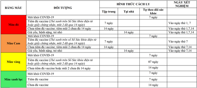 Hải Phòng tiếp tục ghi nhận số ca dương tính SARS-C0V-2 tăng vọt với 570 F0/ngày - Ảnh 3.