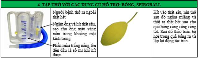 Phục hồi chức năng cho bệnh nhân COVID-19 - Ảnh 3.