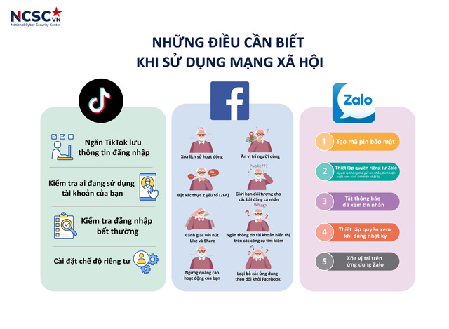 Những điều cần biết để đảm bảo an toàn thông tin khi dùng mạng xã hội.