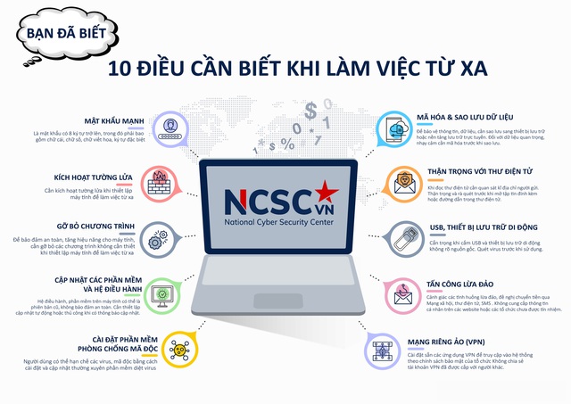 Những điều cần biết để đảm bảo an toàn thông tin khi làm việc từ xa.