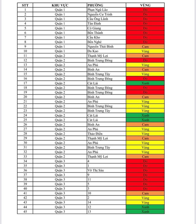 Cẩn trọng khi sử dụng thông tin phân vùng “đỏ”, “vàng”, “xanh” - Ảnh 1.