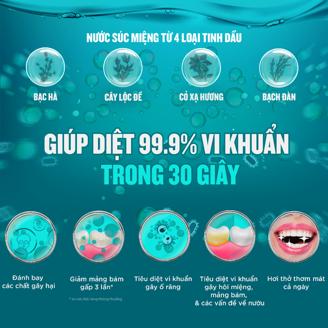 Có phải nước súc miệng chỉ giúp thơm miệng như mọi người thường nghĩ? - Ảnh 2.