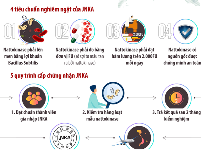 Phòng ngừa đột quỵ bằng các sản phẩm đạt chứng nhận JNKA - Ảnh 3.