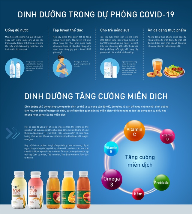 Nguyên tắc dinh dưỡng trong dự phòng và điều trị COVID-19   - Ảnh 1.