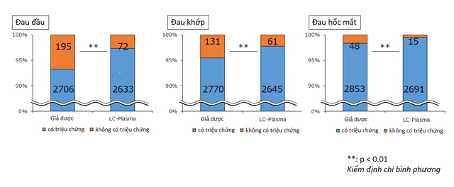 Ngăn ngừa triệu chứng giống như sốt xuất huyết bằng… thực phẩm - Ảnh 2.