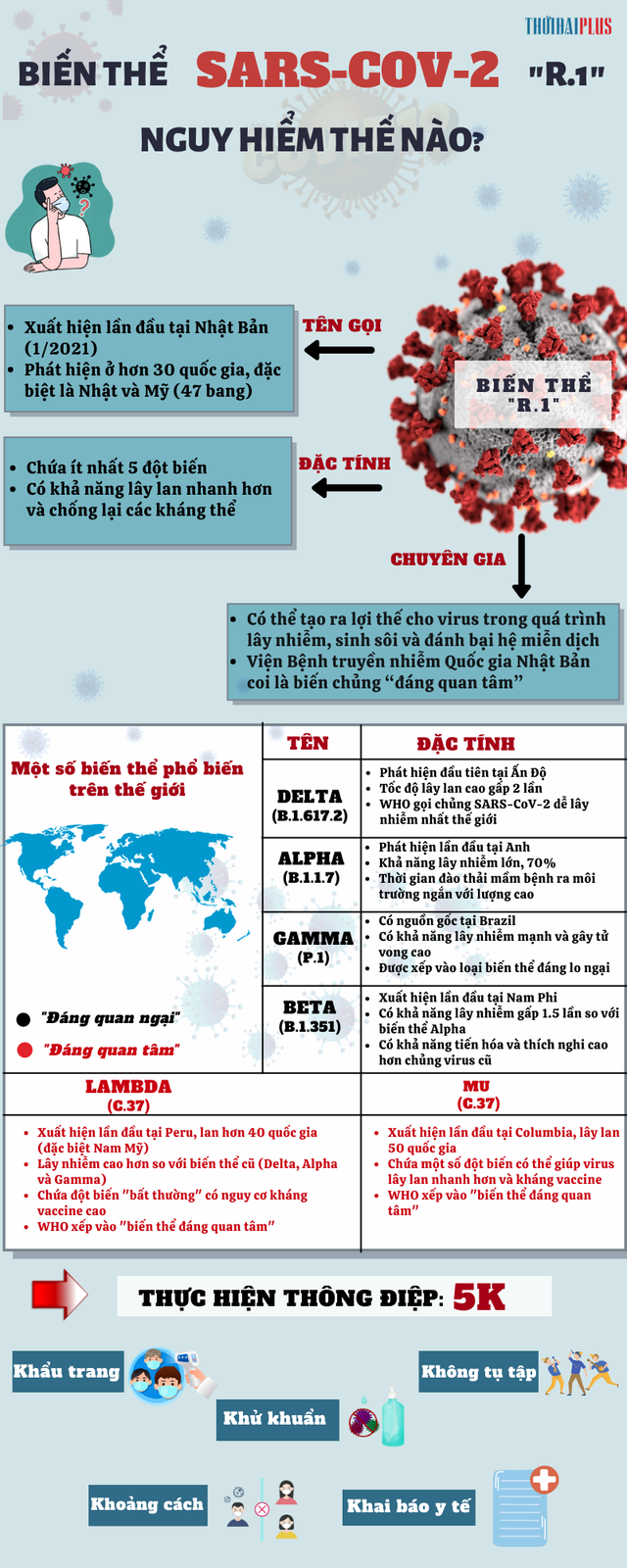 Infographic Biến thể COVID-19 mới R.1 có khả năng kháng vaccine COVID-19 và tầm quan trọng của các biện pháp 5K