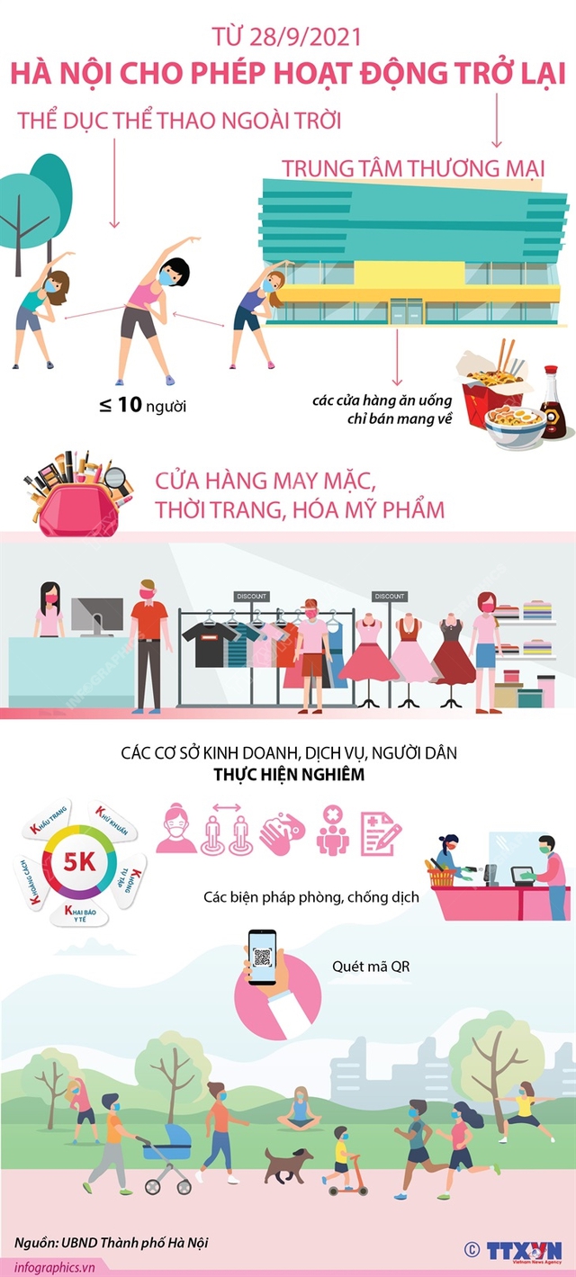 [Infographic] Từ 28/9, Hà Nội cho phép hoạt động, dịch vụ nào?  - Ảnh 2.