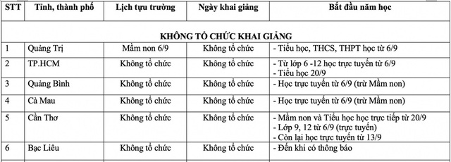 57/63 tỉnh, thành tổ chức khai giảng vào ngày mai - Ảnh 4.