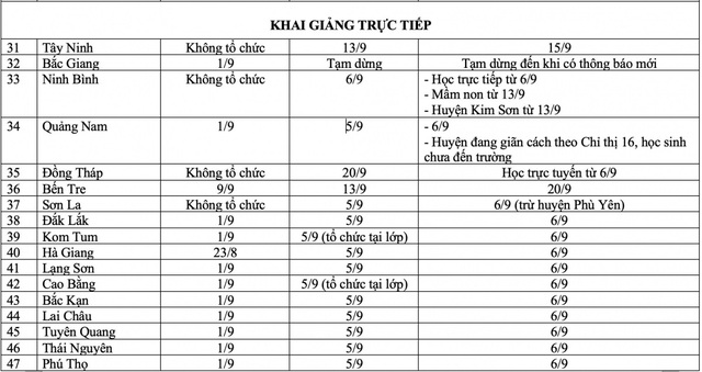 57 63 Tỉnh Thanh Tổ Chức Khai Giảng Vao Ngay Mai