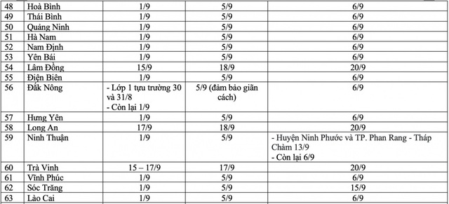 57/63 tỉnh, thành tổ chức khai giảng vào ngày mai - Ảnh 8.