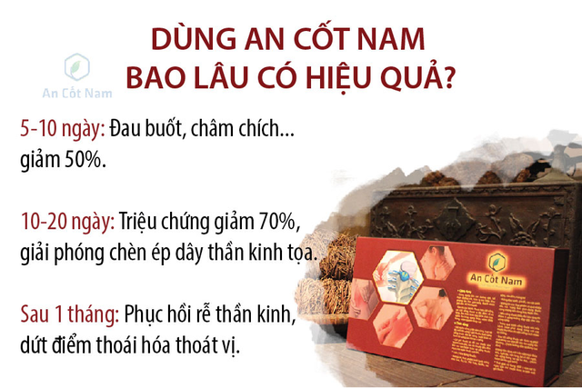 Đau thần kinh tọa là gì? Triệu chứng, nguyên nhân và cách chữa bệnh - Ảnh 3.