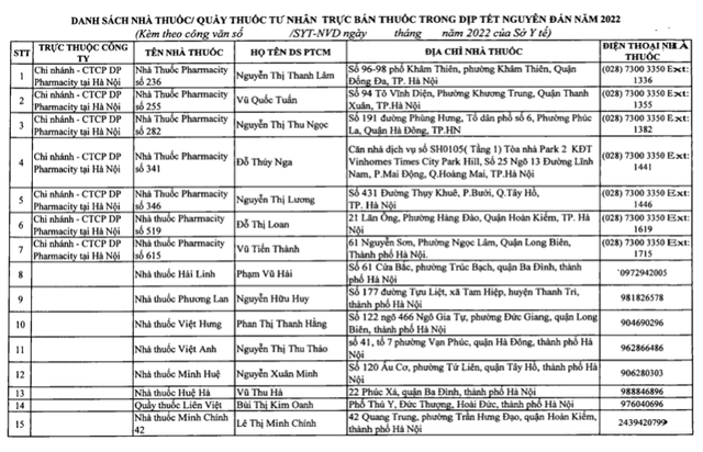 Tết Nhâm Dần 2022: Hà Nội tăng số điểm bán lẻ thuốc  - Ảnh 3.