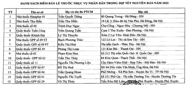 Tết Nhâm Dần 2022: Hà Nội tăng số điểm bán lẻ thuốc  - Ảnh 2.