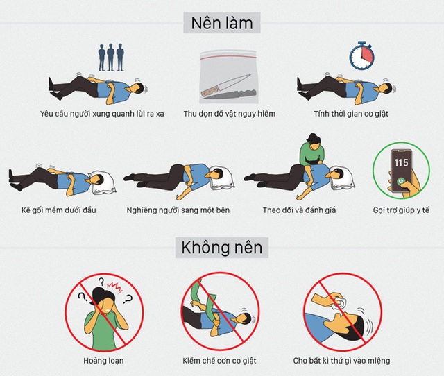 Bệnh động kinh: Cách nhận biết, xử trí và những điều nên tránh - Ảnh 7.