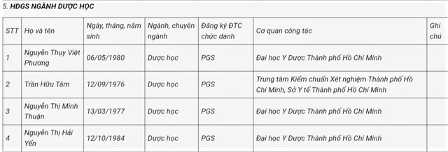 Ngành Y và Dược có 8 ứng viên sinh từ năm 1980 trở về sau được đề nghị xét công nhận đạt chuẩn PGS - Ảnh 4.