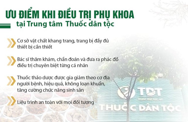 Địa chỉ chữa bệnh phụ khoa bằng Đông y uy tín hiện nay - Ảnh 1.