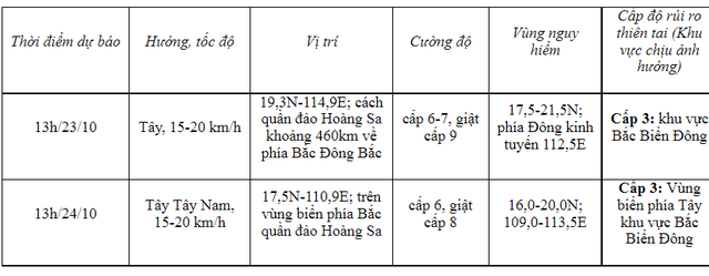 Áp thấp nhiệt đới mạnh lên, miền Trung lại đón mưa lớn - Ảnh 3.