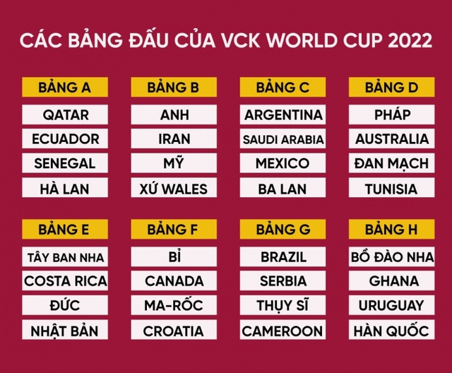 Vòng chung kết World Cup 2022 có Báo nhiều đội