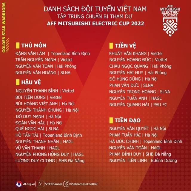 Danh sách đội tuyển Việt Nam chuẩn bị cho AFF Cup 2022: Người vui kẻ buồn - Ảnh 1.