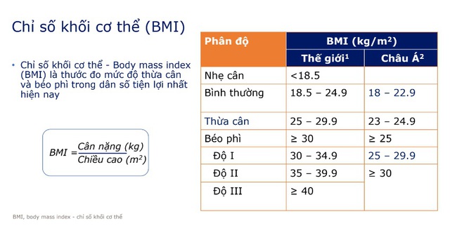 GS.TS. Trần Hữu Dàng hướng dẫn nguyên tắc 7-8-9 giúp giảm cân và phòng ngừa biến chứng do béo phì - Ảnh 4.