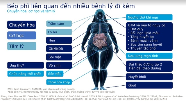 GS.TS. Trần Hữu Dàng hướng dẫn nguyên tắc 7-8-9 giúp giảm cân và phòng ngừa biến chứng do béo phì - Ảnh 10.