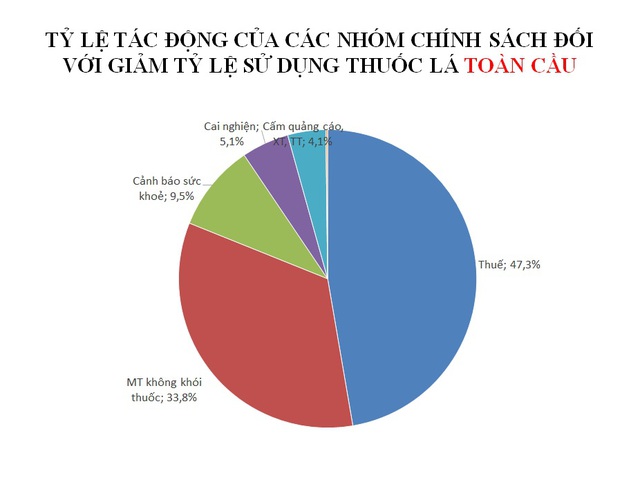 Giá thuốc lá rẻ, người Việt mua thuốc lá dễ như mua rau - Ảnh 6.