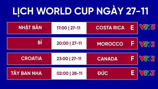 Lịch thi đấu World Cup 2022 ngày 27/11 – 28/11: Đức sinh tử chiến Tây Ban Nha - Ảnh 1.