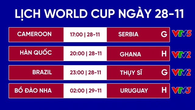 Lịch thi đấu World Cup 2022 ngày 28/11 – 29/11: Nhiều đại chiến hấp dẫn - Ảnh 1.