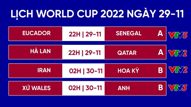 Lịch thi đấu World Cup 2022 ngày 29/11 – 30/11: Nhiều sinh tử chiến - Ảnh 1.