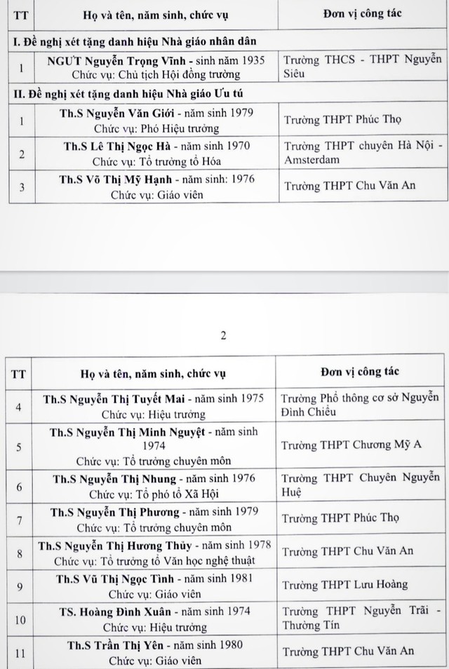 Hà Nội có duy nhất một thầy giáo được đề nghị xét tặng danh hiệu Nhà giáo Nhân dân - Ảnh 2.