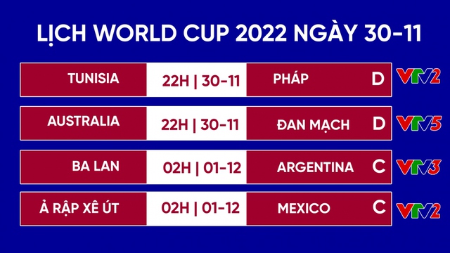 Lịch thi đấu World Cup 2022 ngày 30/11 – 1/12: Tiễn Messi về nước? - Ảnh 1.