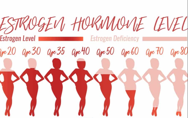 4 hormone chính ảnh hưởng đến ham muốn tình dục của bạn - Ảnh 4.
