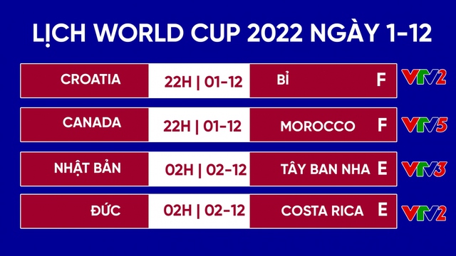 Lịch thi đấu World Cup 2022 ngày 1/12 – 2/12: Siêu kịch tính - Ảnh 1.