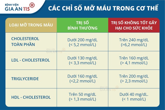 Bạn có biết: Ý nghĩa các nhóm chỉ số quan trọng trong xét nghiệm sinh hóa máu? - Ảnh 2.