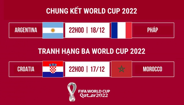 Lịch thi đấu chung kết World Cup 2022: Argentina – Pháp tranh cúp vàng - Ảnh 1.