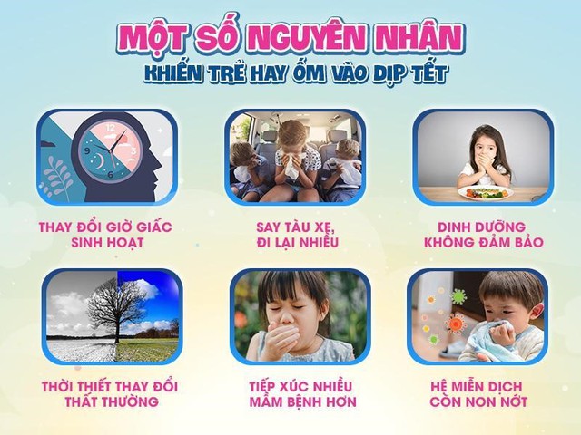 Con ốm, mất Tết - Đã có giải pháp gỡ rối nỗi lo cho mẹ! - Ảnh 1.