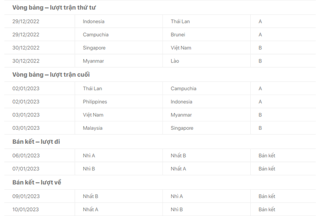 Lịch thi đấu AFF Cup 2022: Tuyển Việt Nam quyết đòi lại ngôi vương - Ảnh 4.