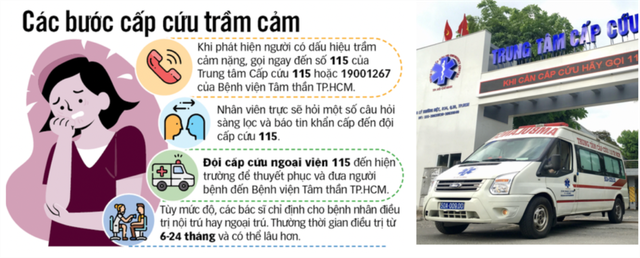 10 sự kiện nổi bật của ngành Y tế TP.HCM trong năm 2022  - Ảnh 2.