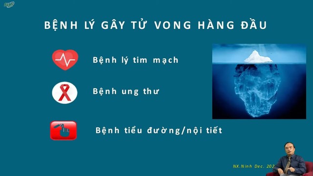 Hành trình sức khỏe: Phòng chống các bệnh không lây nhiễm - Ảnh 7. Hành trình sức khỏe: Phòng chống các bệnh không lây nhiễm - Ảnh 7.