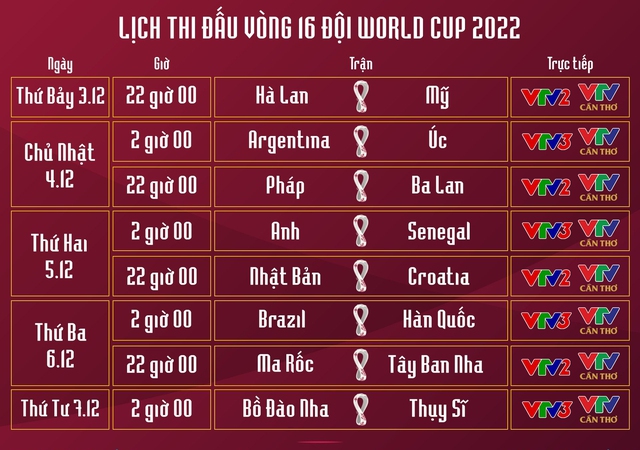 Phân nhánh và lịch thi đấu vòng 1/8 World Cup 2022 đầy đủ, chính xác nhất - Ảnh 2.