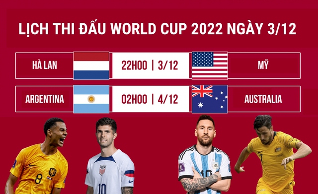 Lịch thi đấu World Cup 2022 ngày 3/12 – 4/12: Khai màn vòng 1/8 - Ảnh 1.