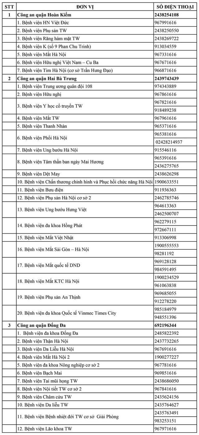 Công an Hà Nội công bố 30 'đường dây nóng', chặn tình trạng hành hung nhân viên y tế tại bệnh viện - Ảnh 1.
