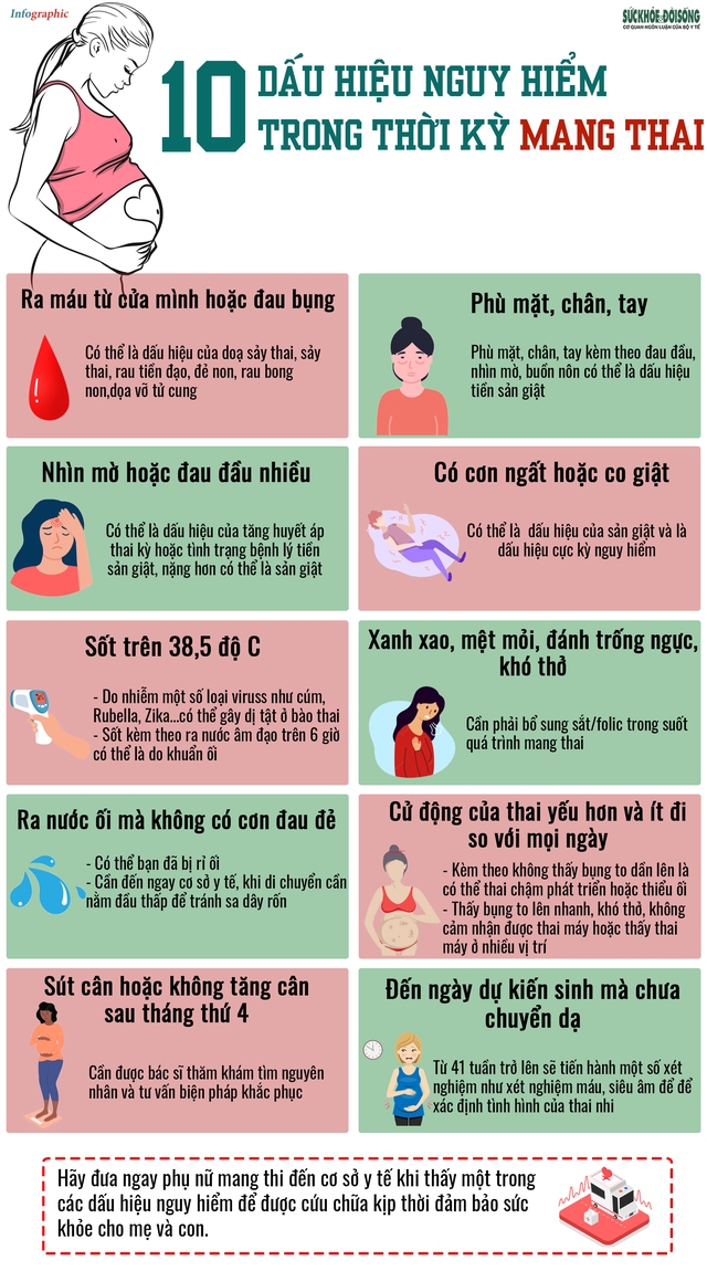 [Infographic] - Các dấu hiệu nguy hiểm trong thời kỳ mang thai  - Ảnh 2.